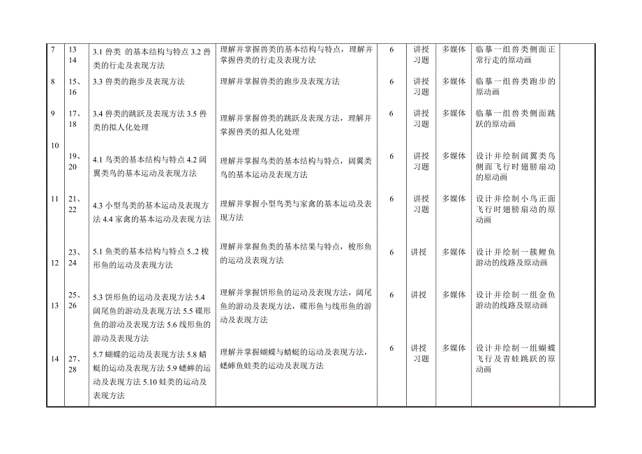 动画运动规律学期授课计划_第4页