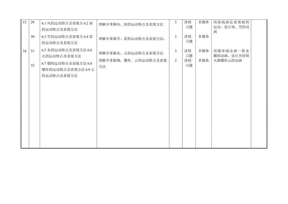 动画运动规律学期授课计划_第5页