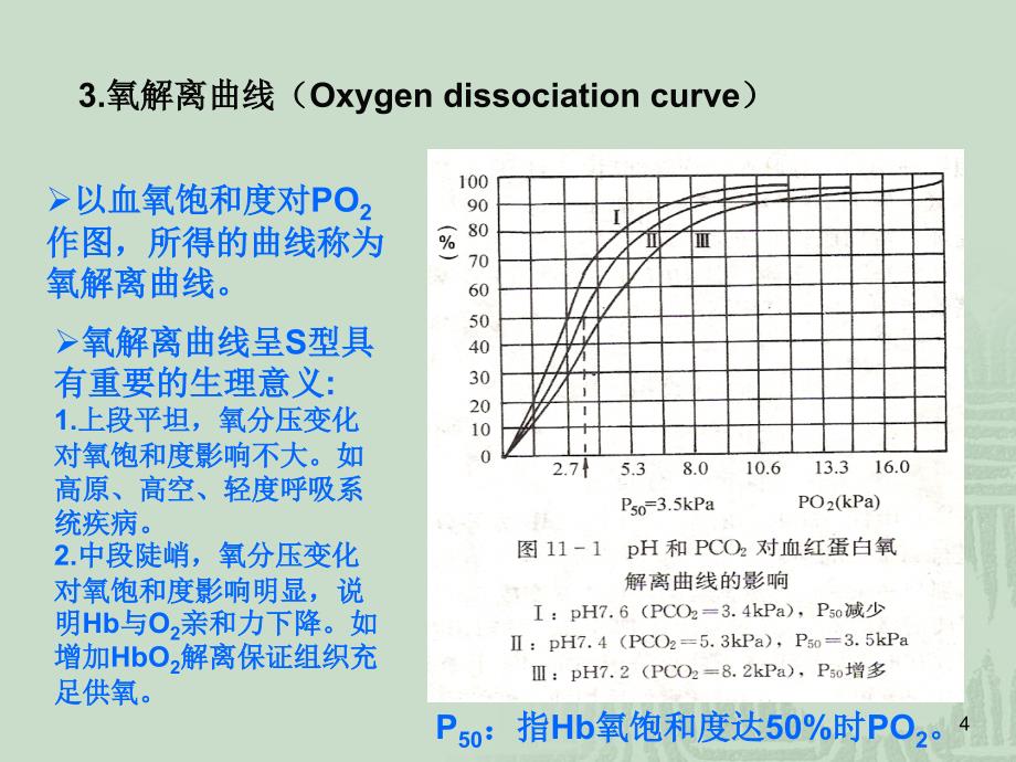 专12血气分析与酸碱平衡紊乱_第4页