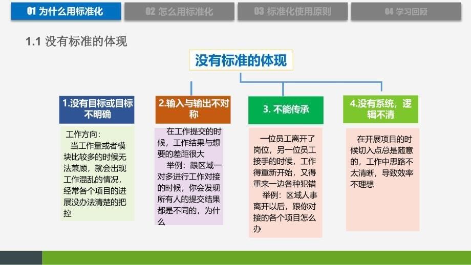 标准化提升工作效率的方法ppt课件_第5页