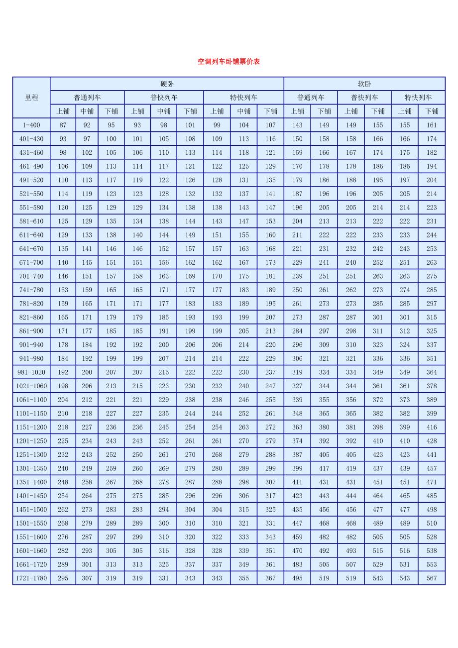 空调列车卧铺票价表_第1页