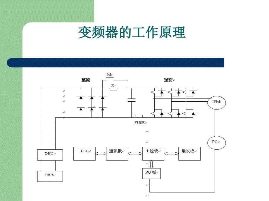 安川变频器培训教材_第5页