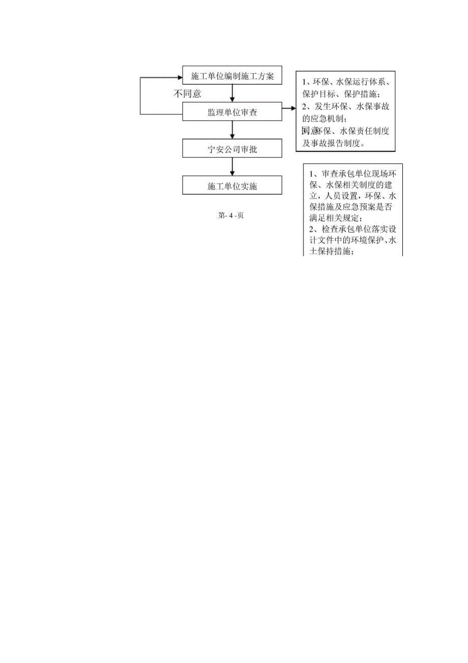 环境工程本科毕业论文定稿)_第5页