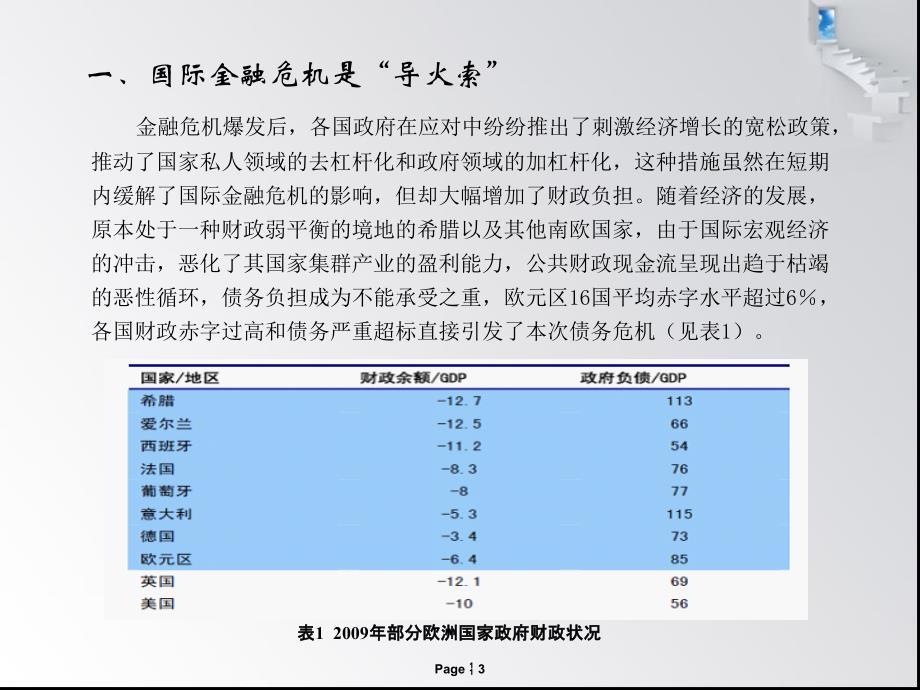 欧债危机的成因分析_第3页