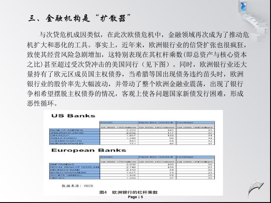 欧债危机的成因分析_第5页