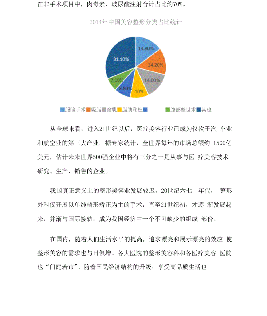 医疗美容行业分析报告_第3页