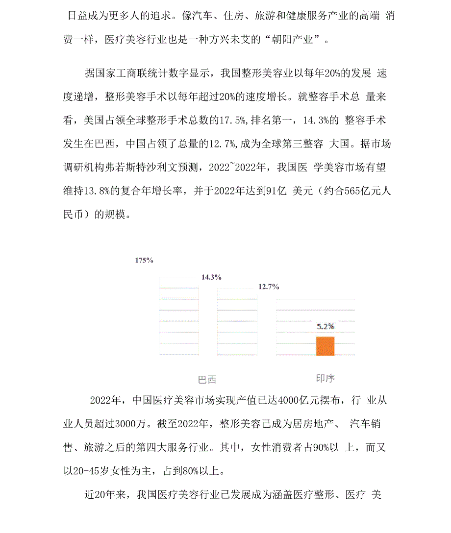 医疗美容行业分析报告_第4页