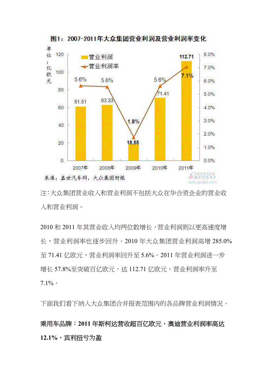 过去五年大众集团及各品牌营业利润简析(上)_第2页