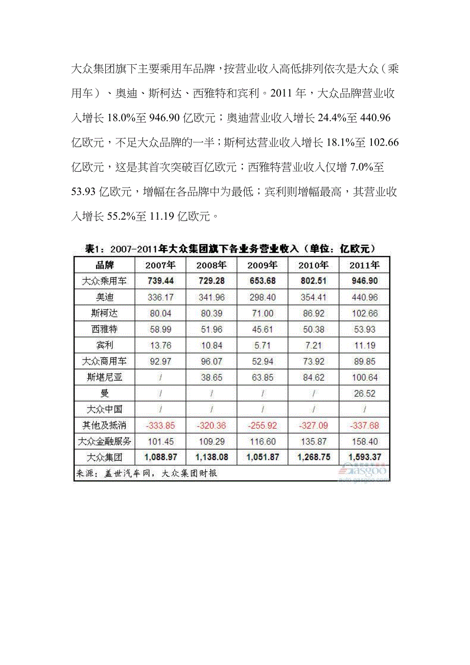 过去五年大众集团及各品牌营业利润简析(上)_第3页