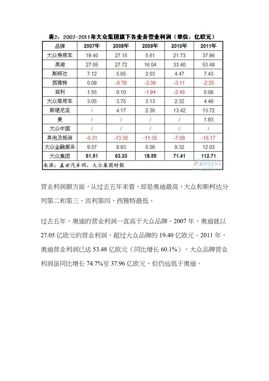 过去五年大众集团及各品牌营业利润简析(上)_第4页