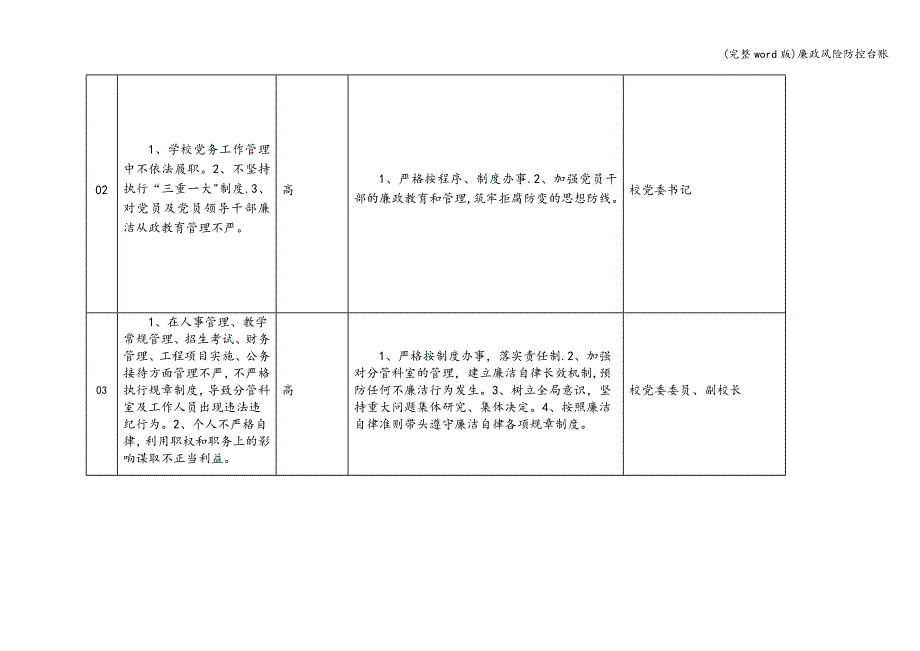 (完整word版)廉政风险防控台账.doc_第2页