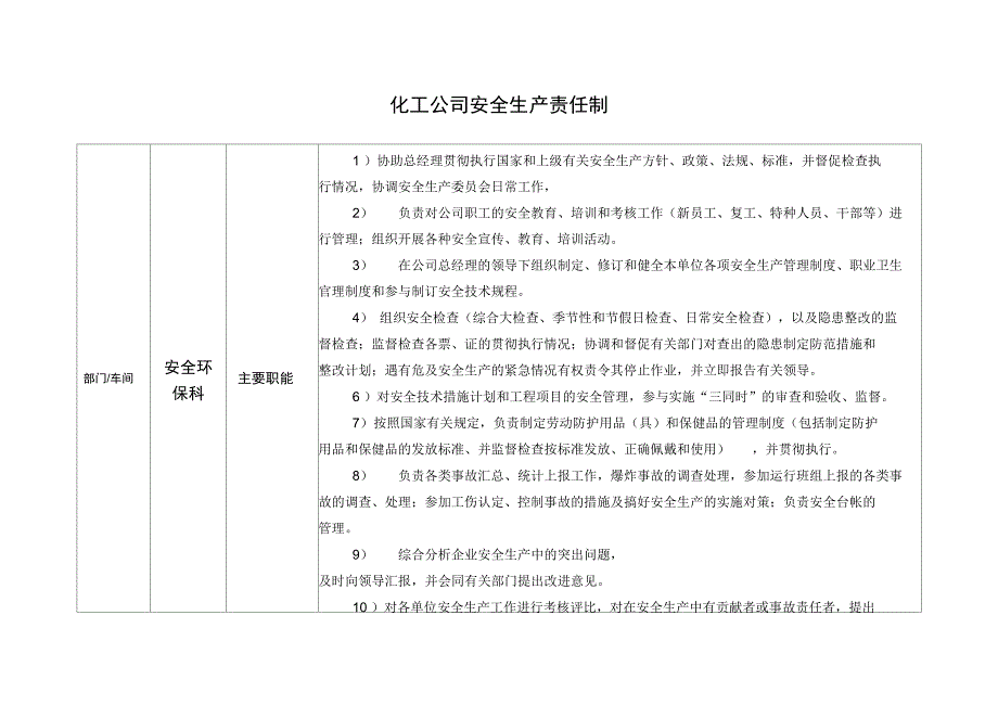 化工公司安全生产责任制模板_第1页