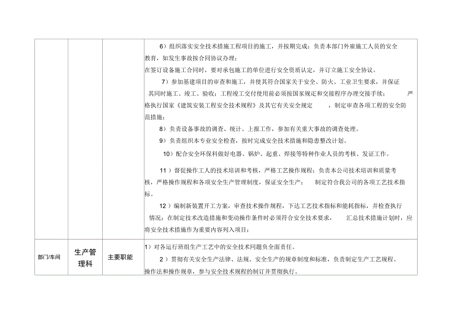 化工公司安全生产责任制模板_第3页