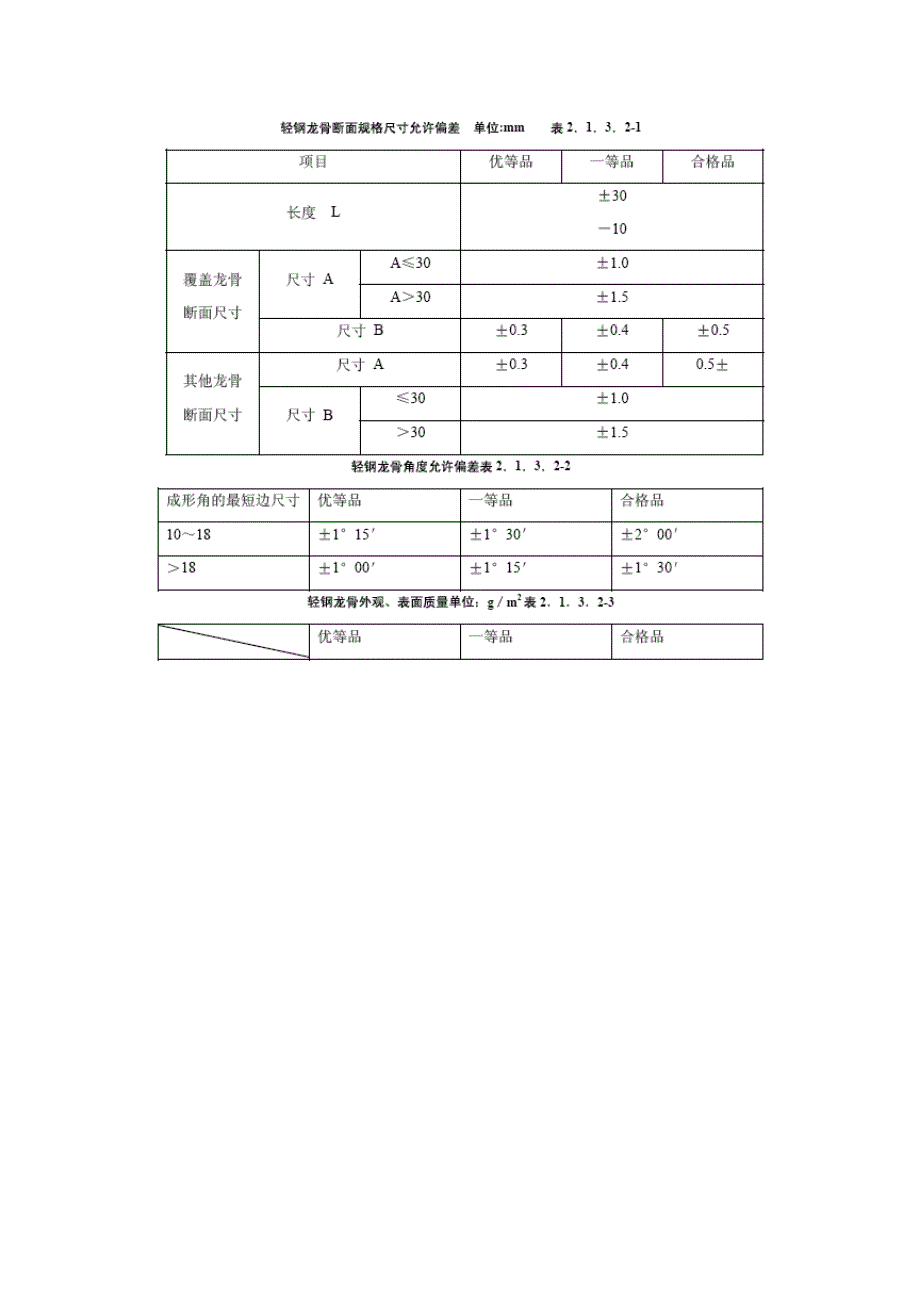 轻钢龙骨吊顶_第2页