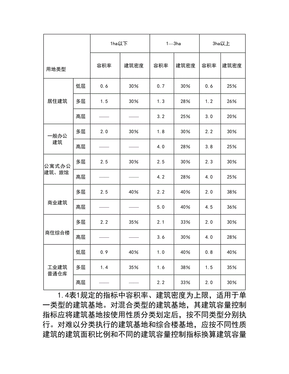 临沂市城市规划管理相关控制标准_第2页