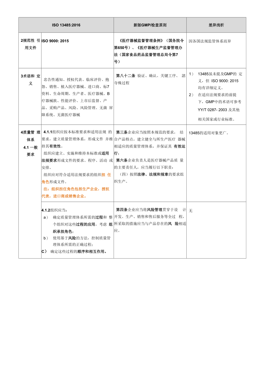 新版医疗器械GMP现场检查指导原则与ISO_第3页