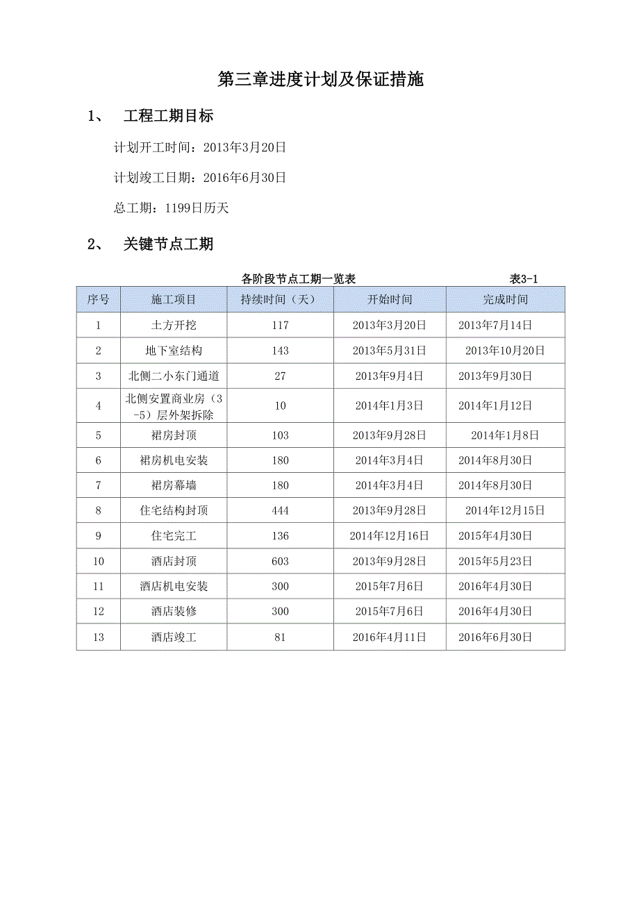 进度计划及保证措施_第1页