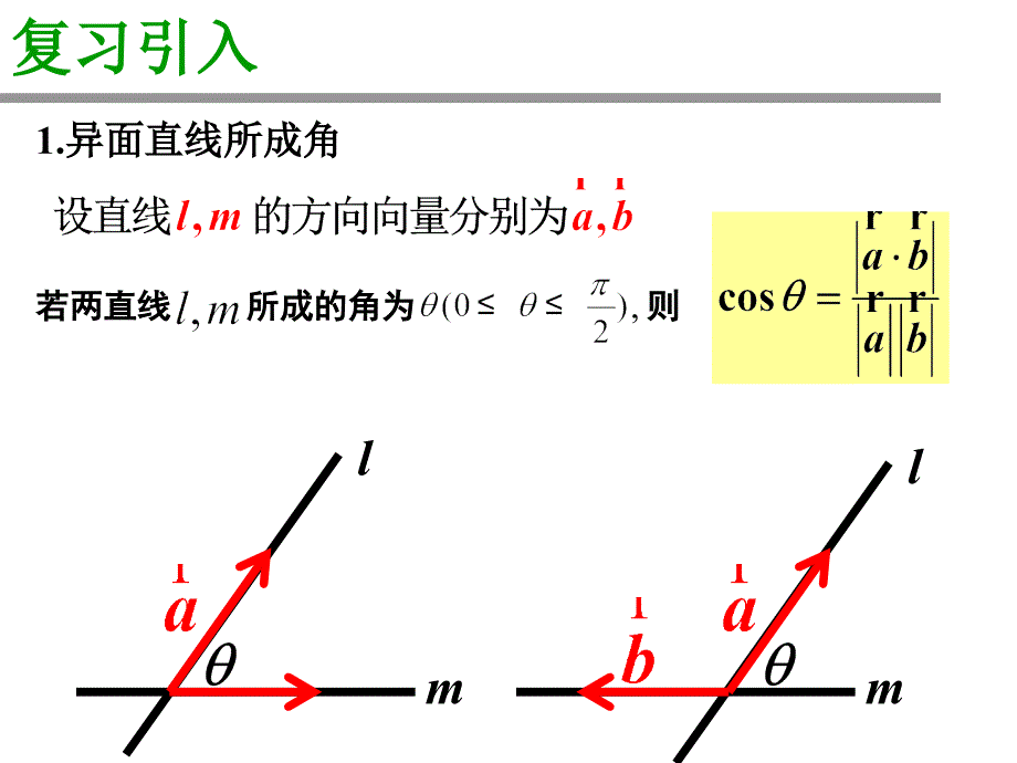 324立体几何中的向量方法(四)课件新人教版(选修2-1)_第3页