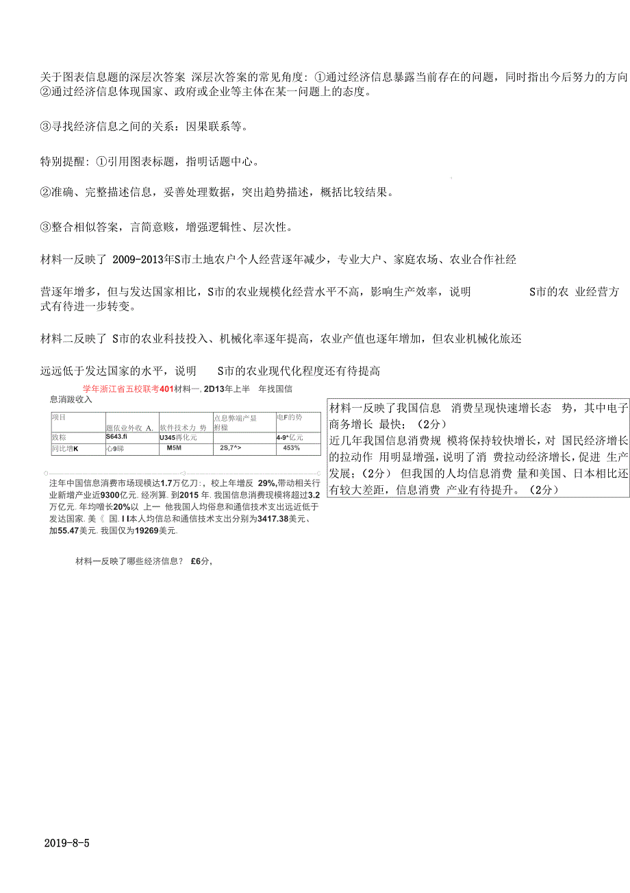 高中政治图表类试题解题方法与技巧_第2页