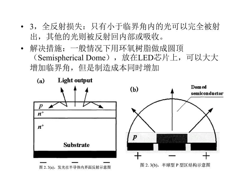 发光二极管光取出原理及方法_第5页