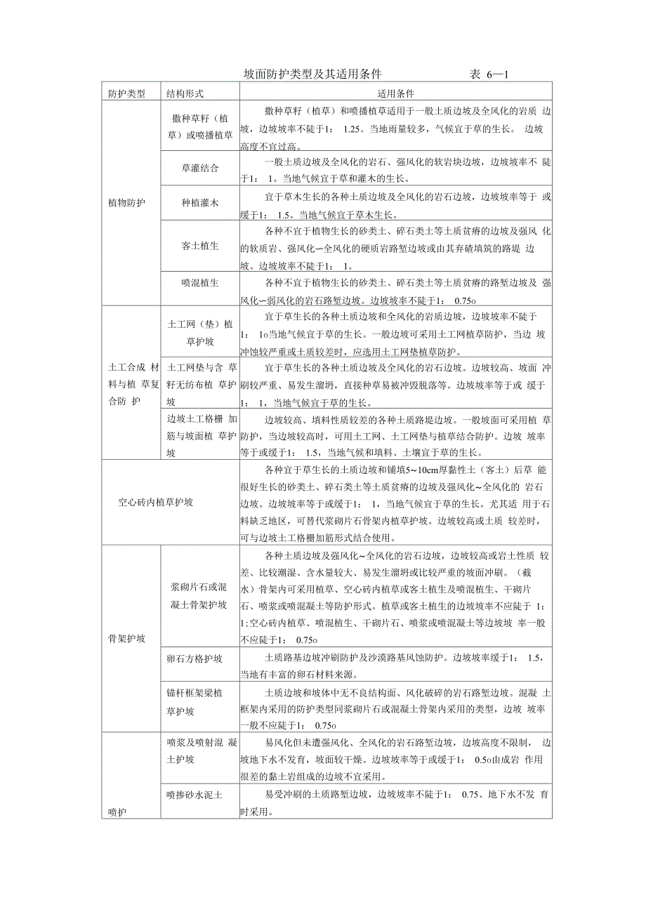 路基坡面防护_第2页