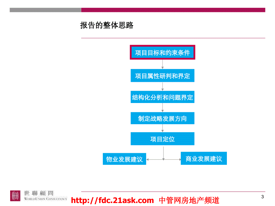 安徽全力时代置业玻璃厂安庆项目整体战略定位与物业发展建议_第3页