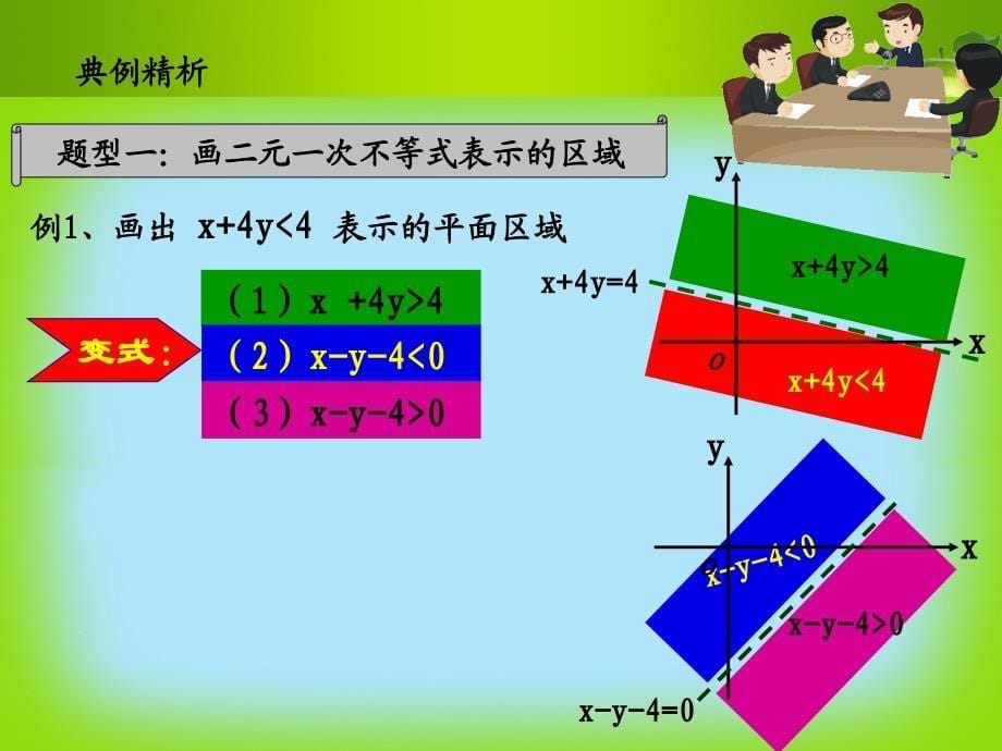 二元一次不等式组与平面区域1修改ppt课件_第5页