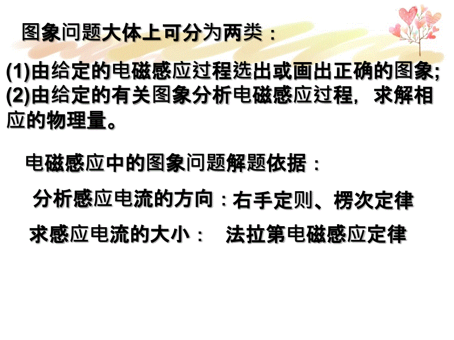 电磁感应中图象问题_第3页