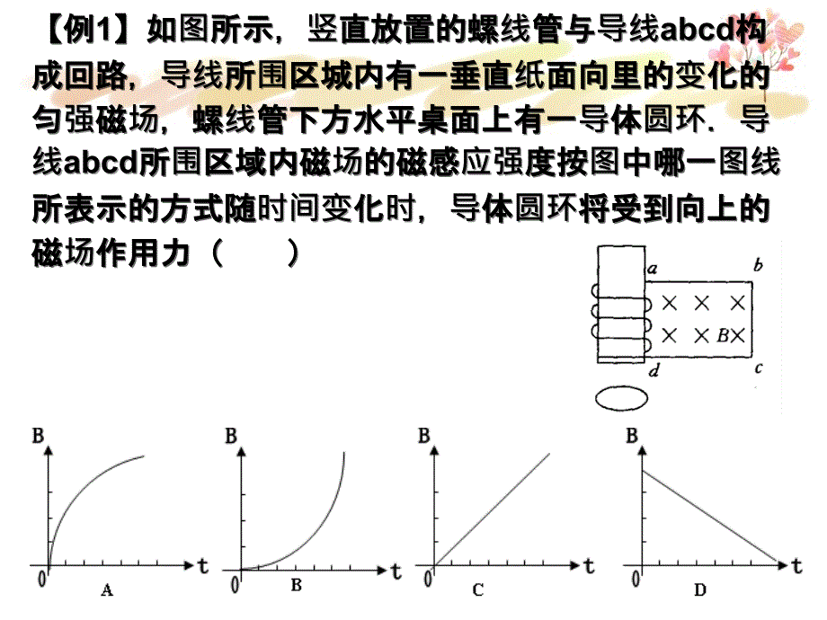 电磁感应中图象问题_第4页