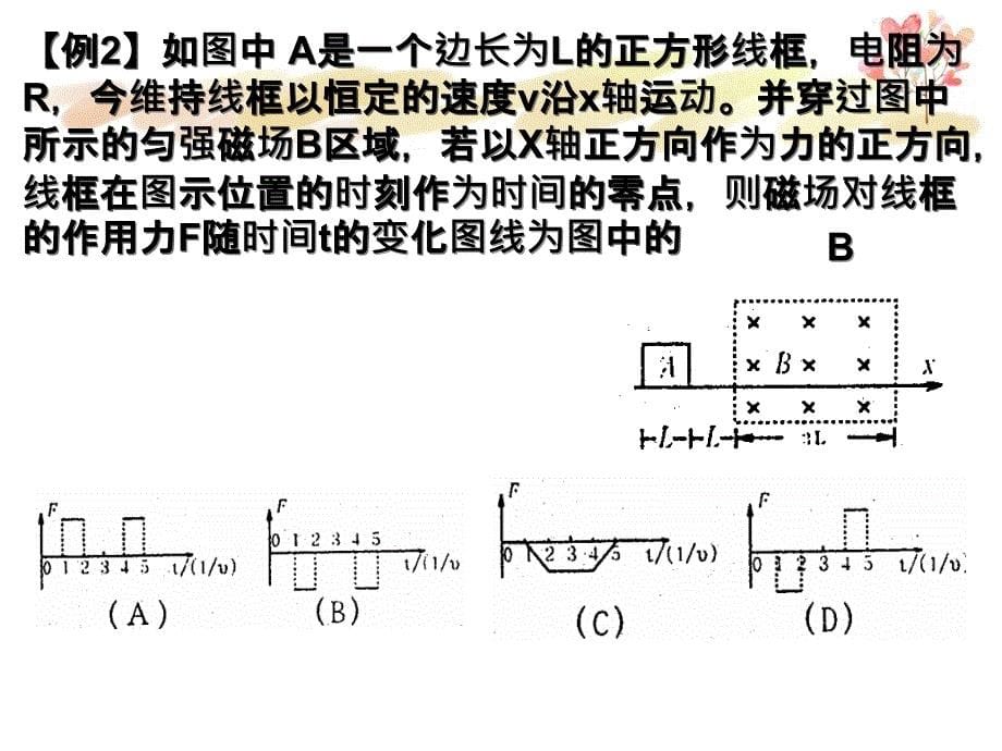 电磁感应中图象问题_第5页