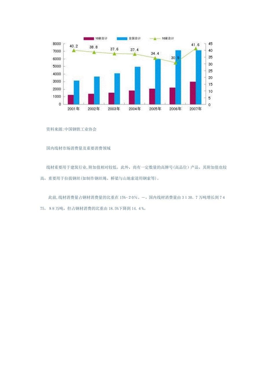 我国钢材市场的供给和需求_第5页