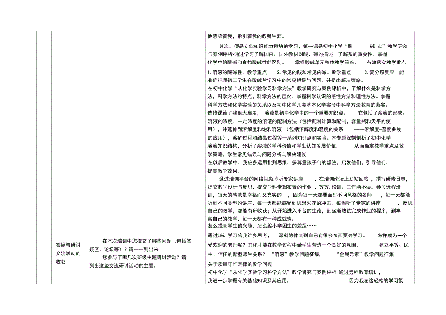 国培网络研修总结模版模板12_第2页