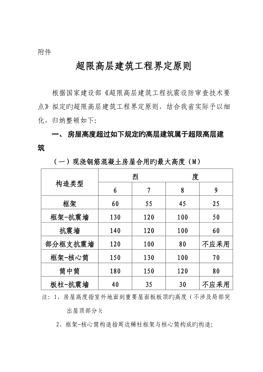 超限高层优质建筑关键工程界定重点标准_第1页