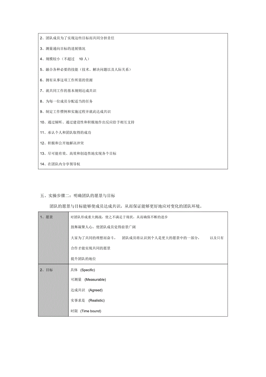 高绩效团队的建设与管理咨询实操(上)续_第2页