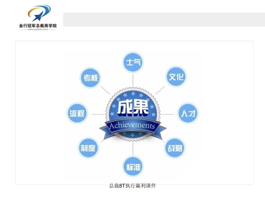 总裁8T执行赢利课件_第3页