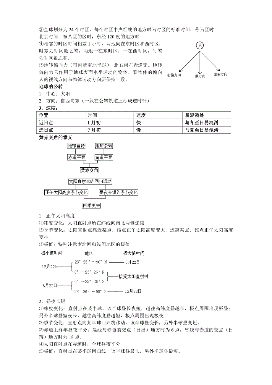 高三地理必背知识梳理_第2页