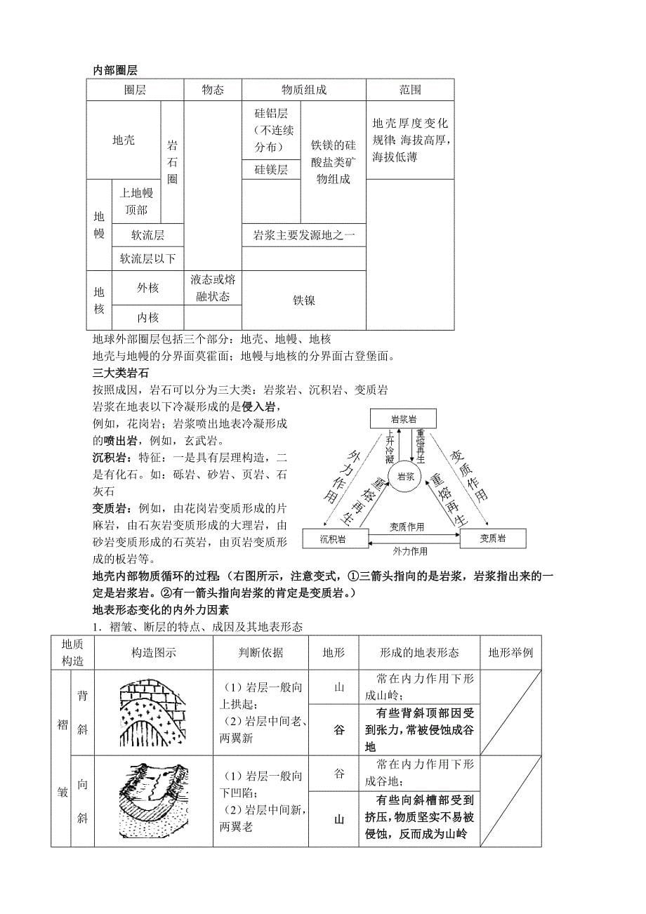 高三地理必背知识梳理_第5页