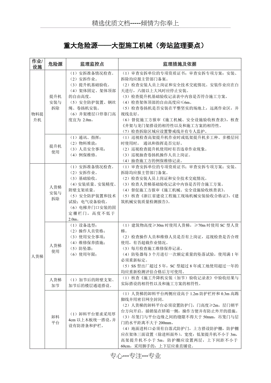 大型设备旁站表_第2页