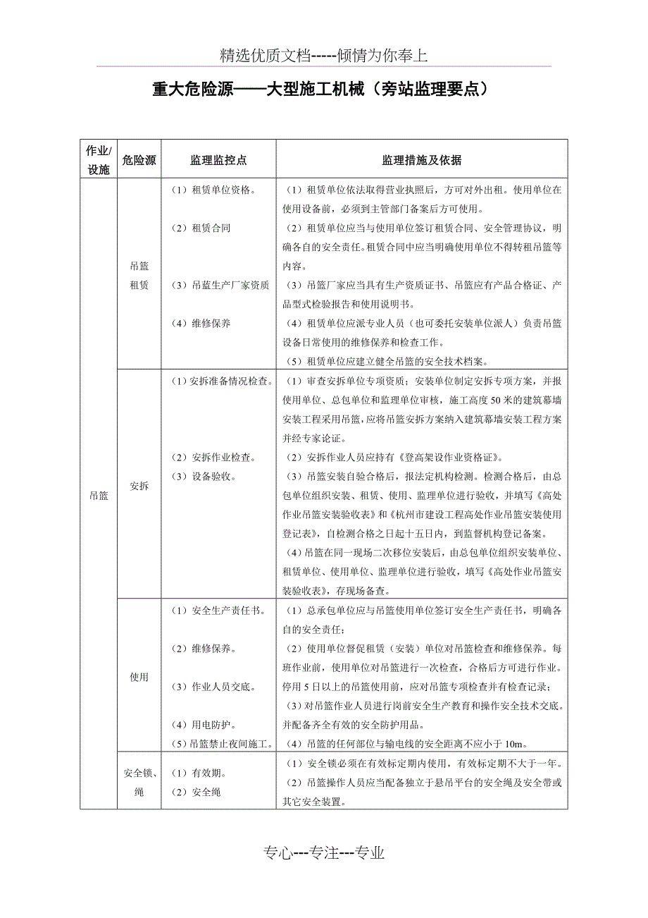 大型设备旁站表_第3页