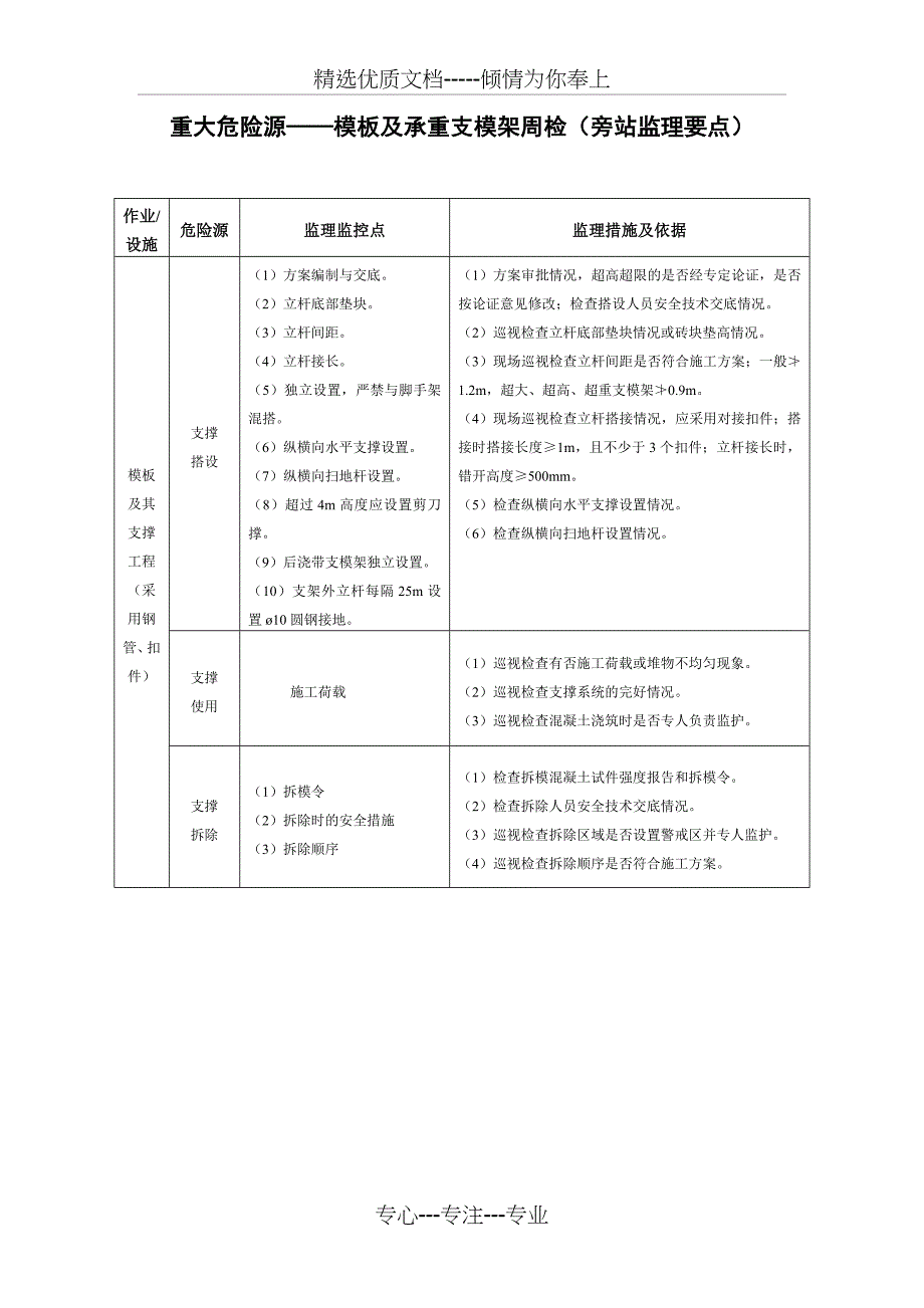 大型设备旁站表_第4页