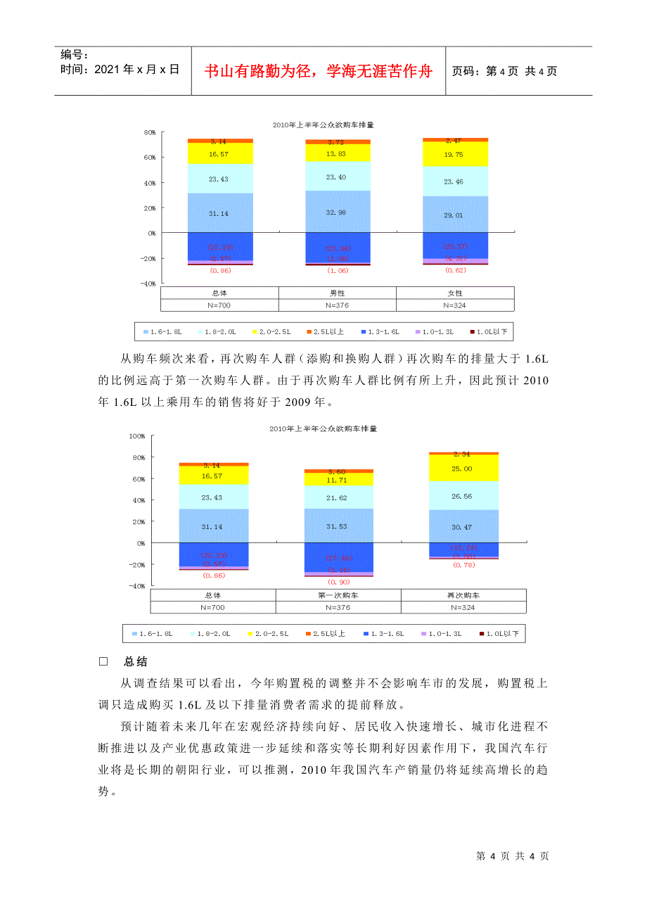 中国汽车潜在消费者调查之人群特征分析_第4页