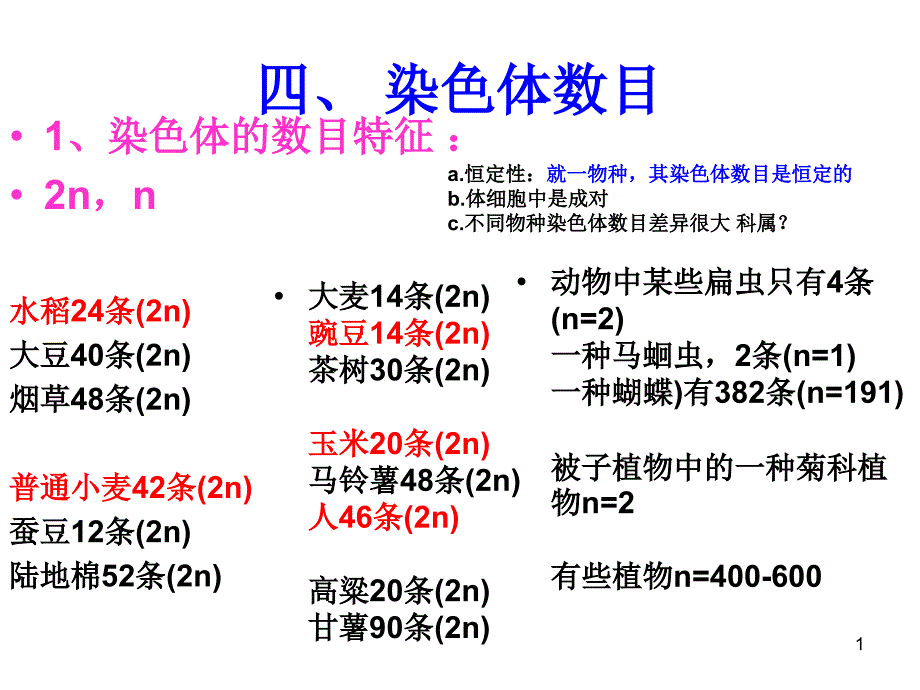 普通遗传学：第一章 遗传的细胞学基础1_第1页