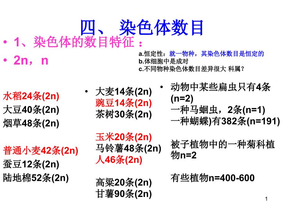 普通遗传学：第一章 遗传的细胞学基础1