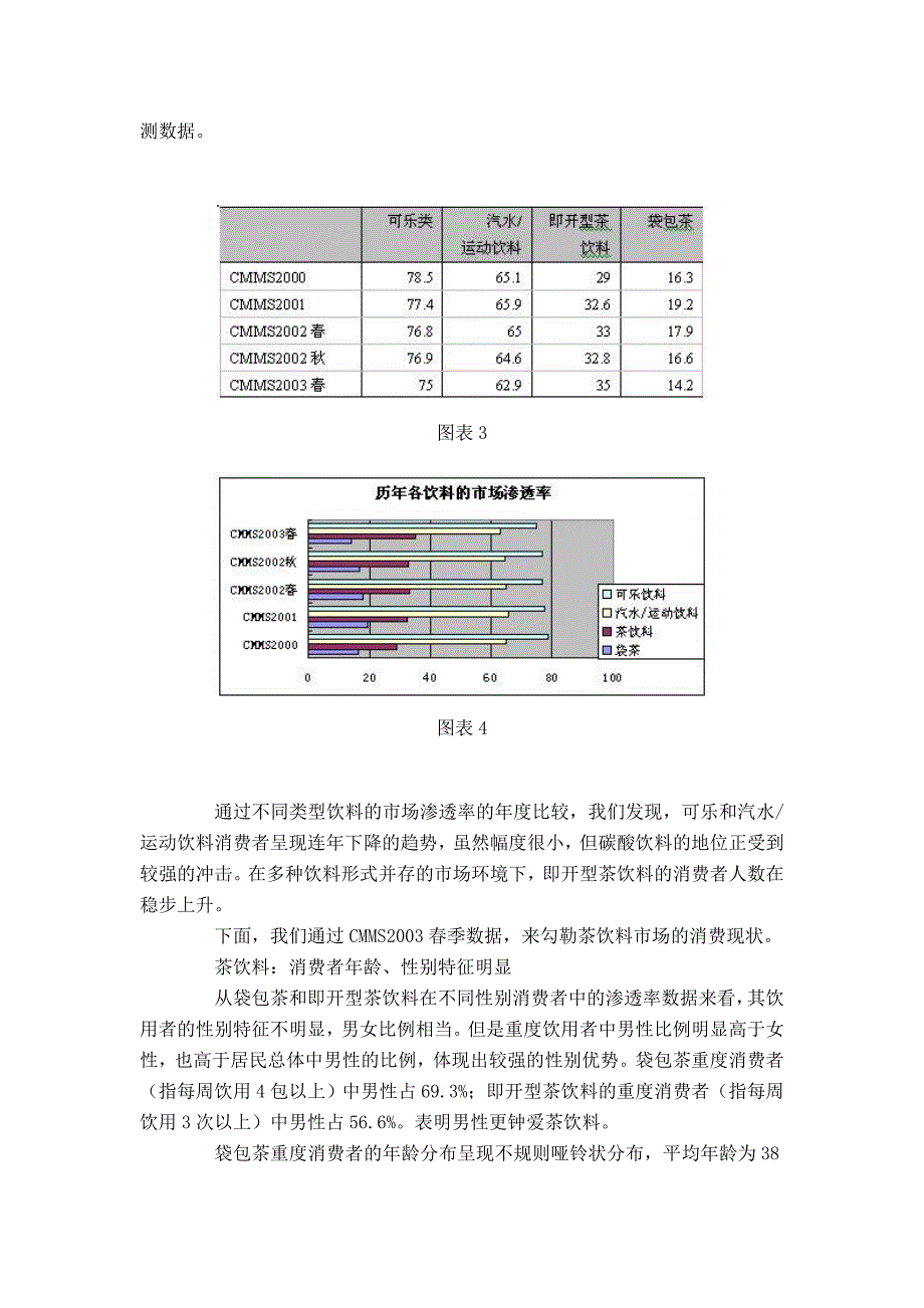 中国茶饮料市场分析(1)_第3页