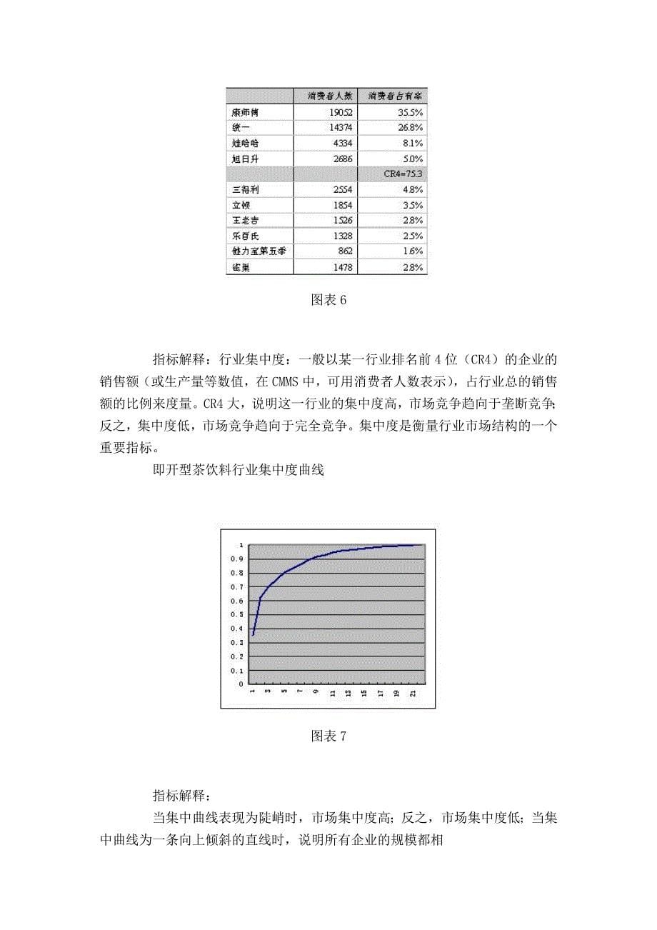 中国茶饮料市场分析(1)_第5页