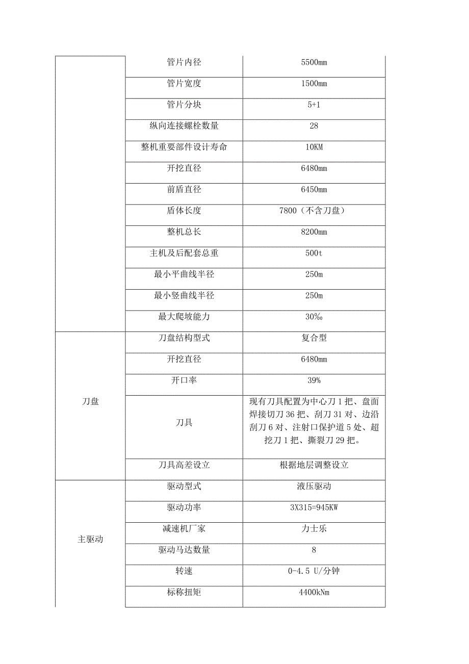 盾构适应性及现状评估方案.docx_第5页