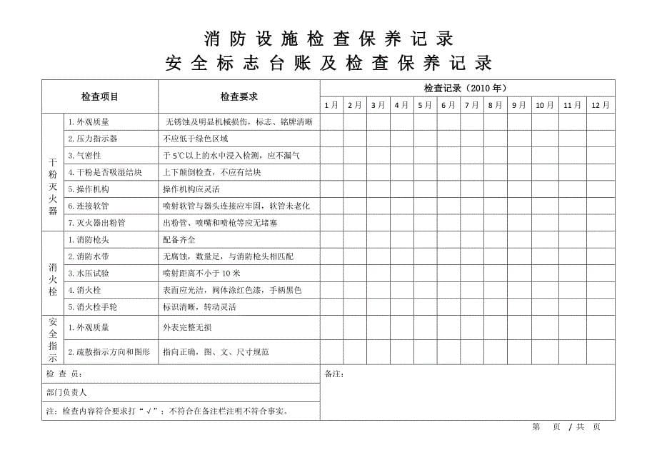 安全生产标准化各项台帐汇编_第5页