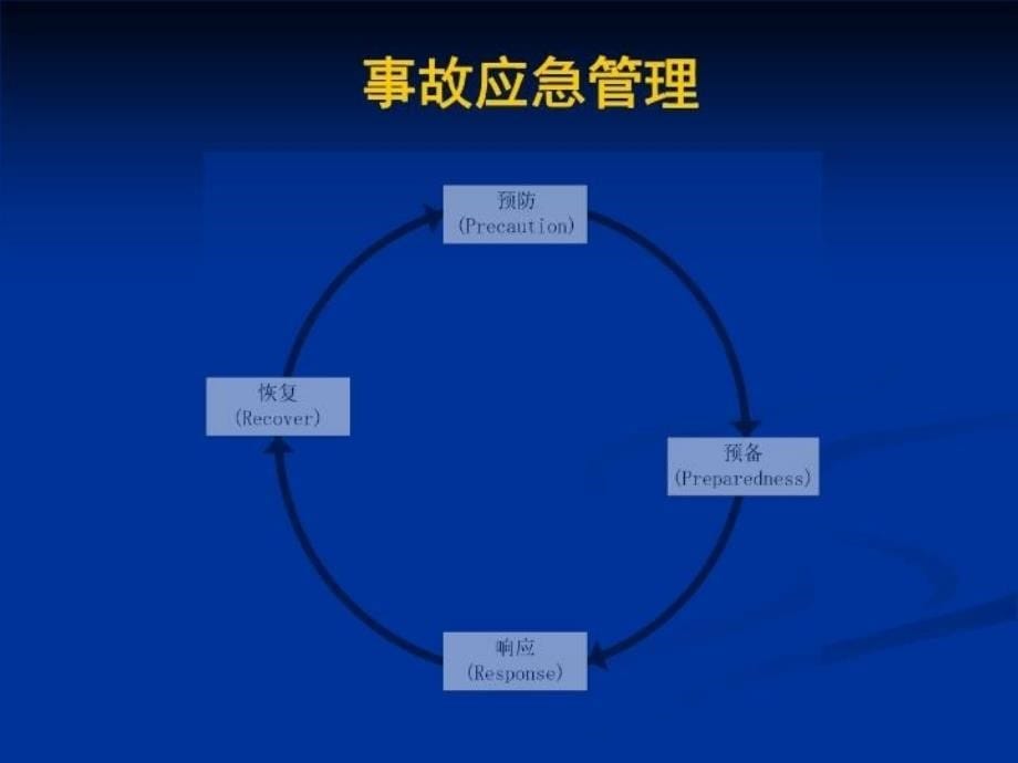 最新应急相关安全知识PPT课件_第5页