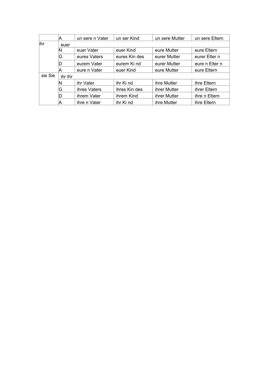 德语冠词的变格完整表格_第2页
