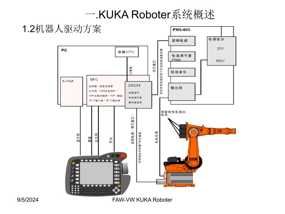 KUKA机器人基础培训_第4页